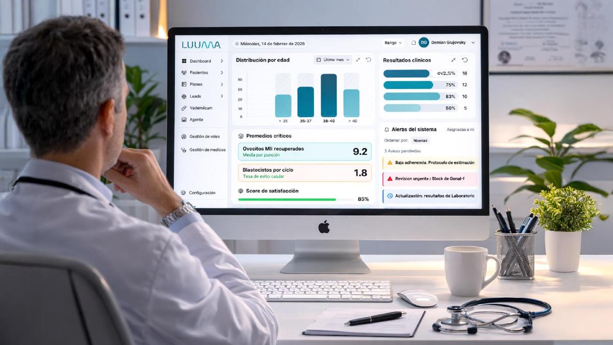 Dashboard médico Luuma